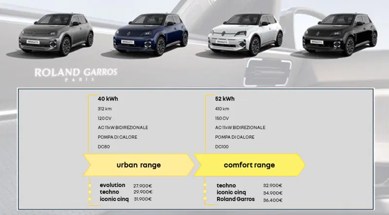 Prezzi Renault 5 E-Tech