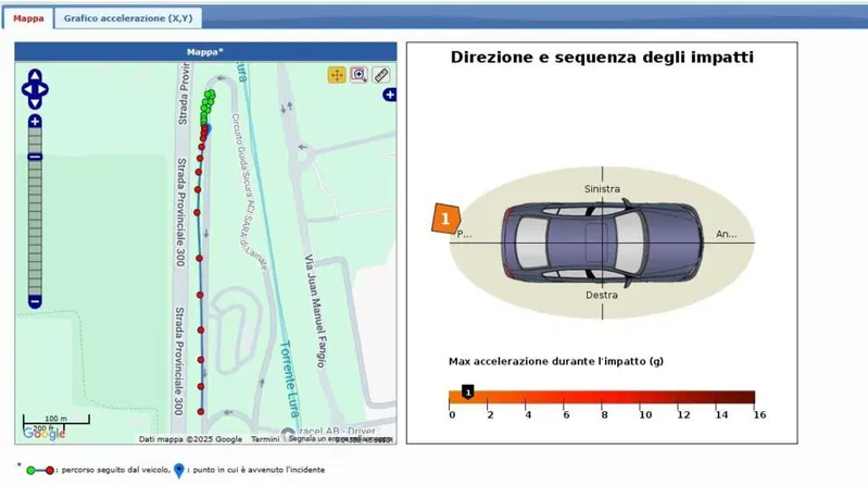 I dati disponibili su un'auto in prova in pista