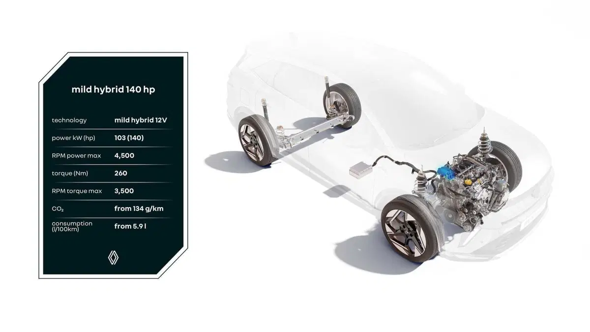 Renault accelera sull’ibrido: svelato il nuovo E-Tech da 160 Cv per Captur e Symbioz (4)