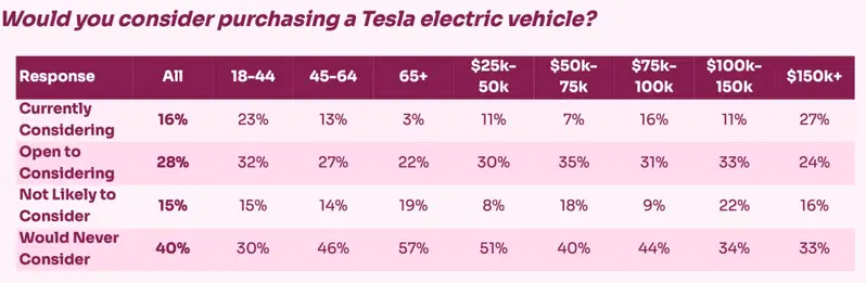 Comprare Tesla si o no?