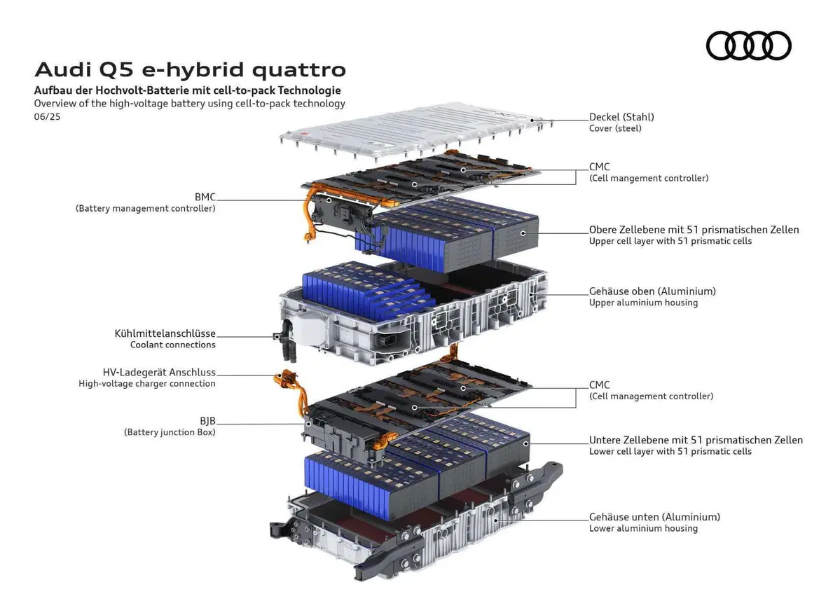 Audi Q5: debutta la e-hybrid con autonomia da record | Prezzi e caratteristiche  (18)
