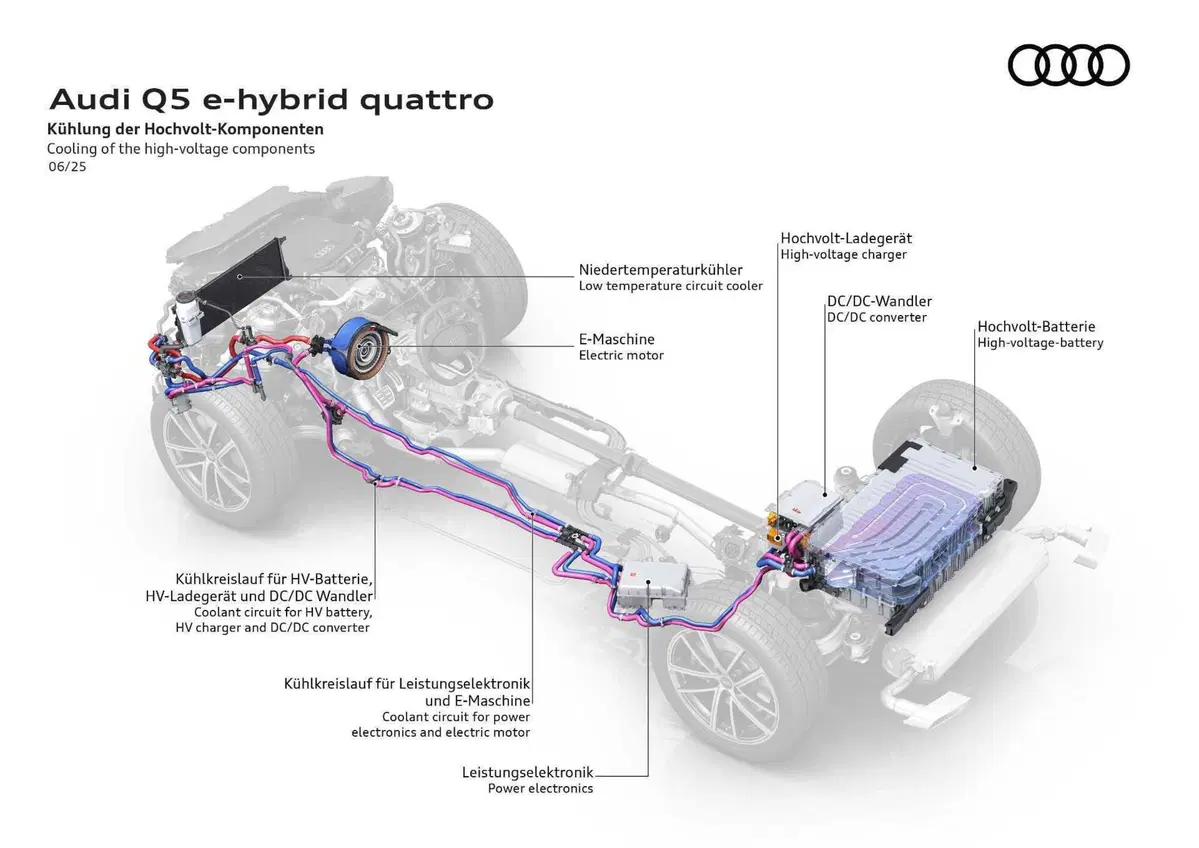 Audi Q5: debutta la e-hybrid con autonomia da record | Prezzi e caratteristiche  (20)