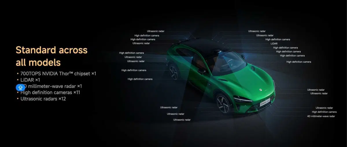 L'elettrica Xiaomi che piace ai Tesla-fan e sembra una Ferrari Purosangue, prezzo shock (9)