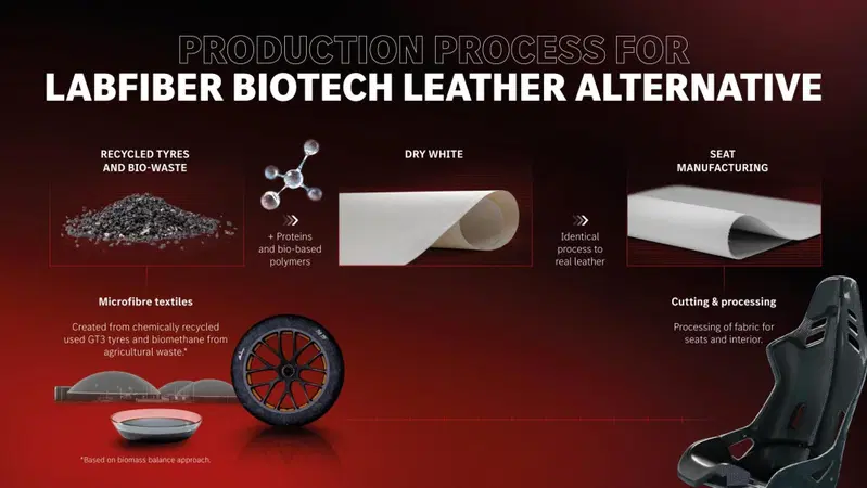 Pelle LABFIBER