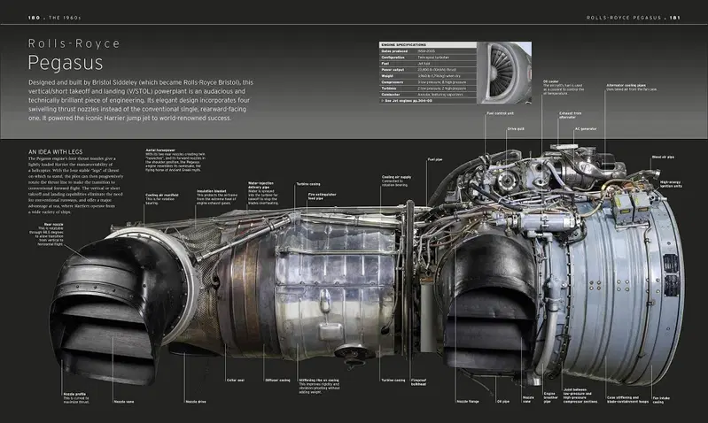 Motore Rolls-Royce
