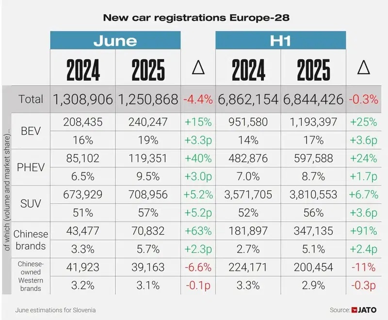 Immatricolazioni auto Europa 2025