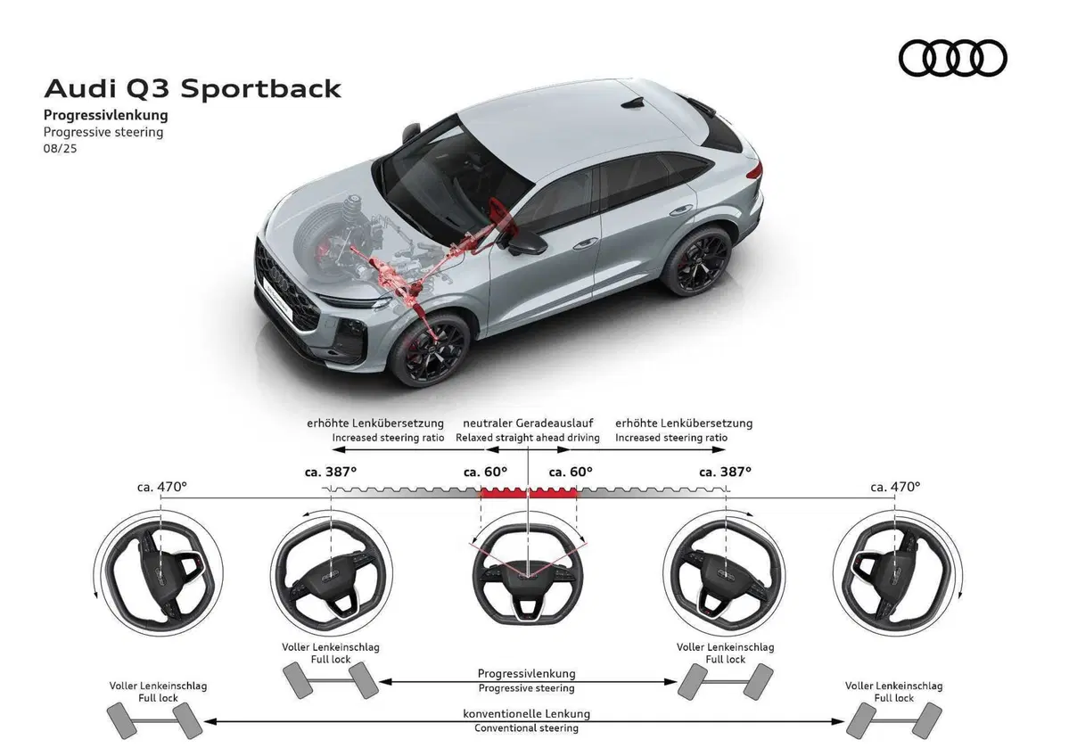 Nuova Audi Q3 Sportback, arriva la terza generazione: il SUV compatto premium diventa più digitale, efficiente e sportivo (4)