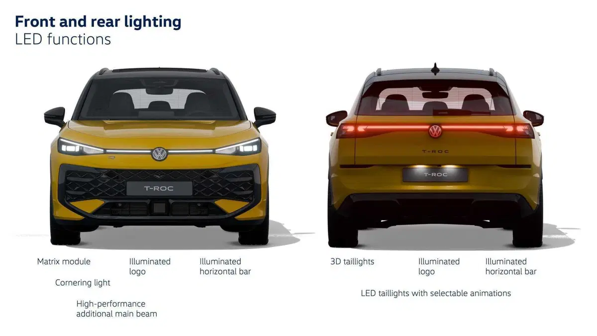 Nuova Volkswagen T-Roc:  (80)