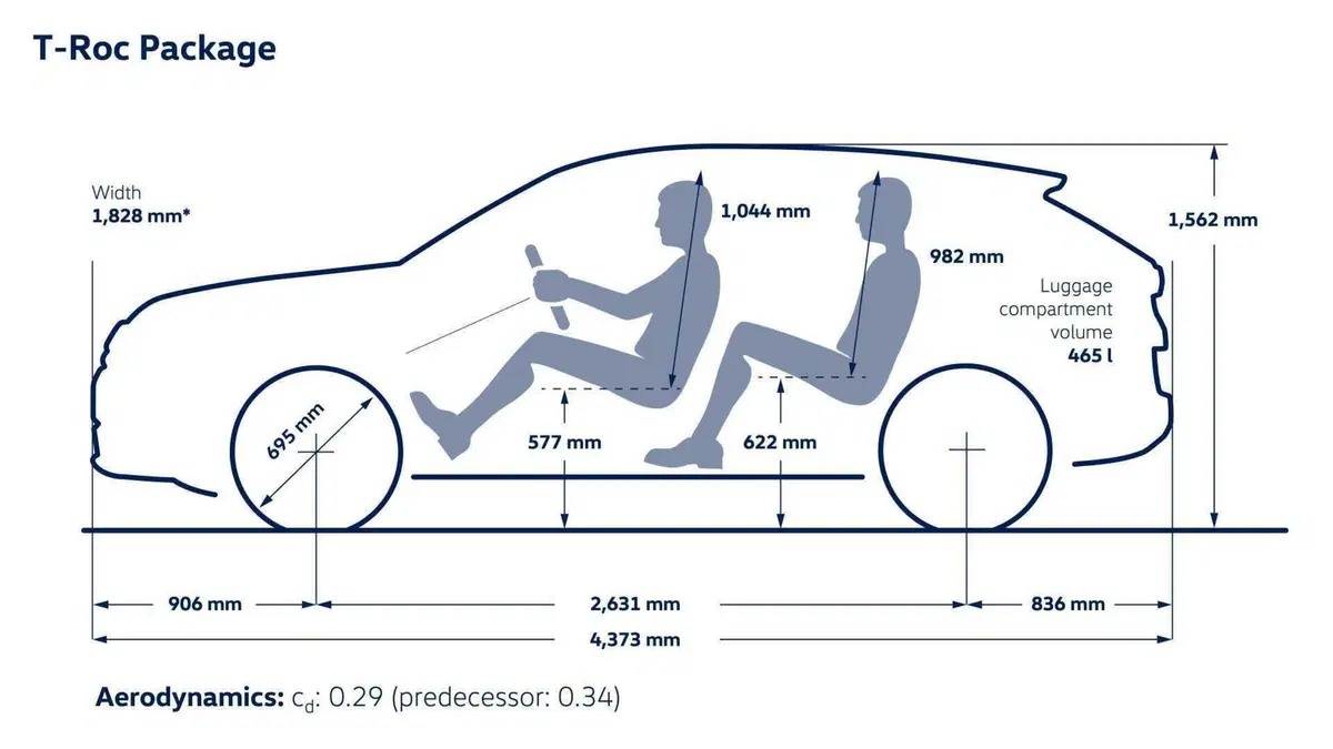 Nuova Volkswagen T-Roc:  (81)