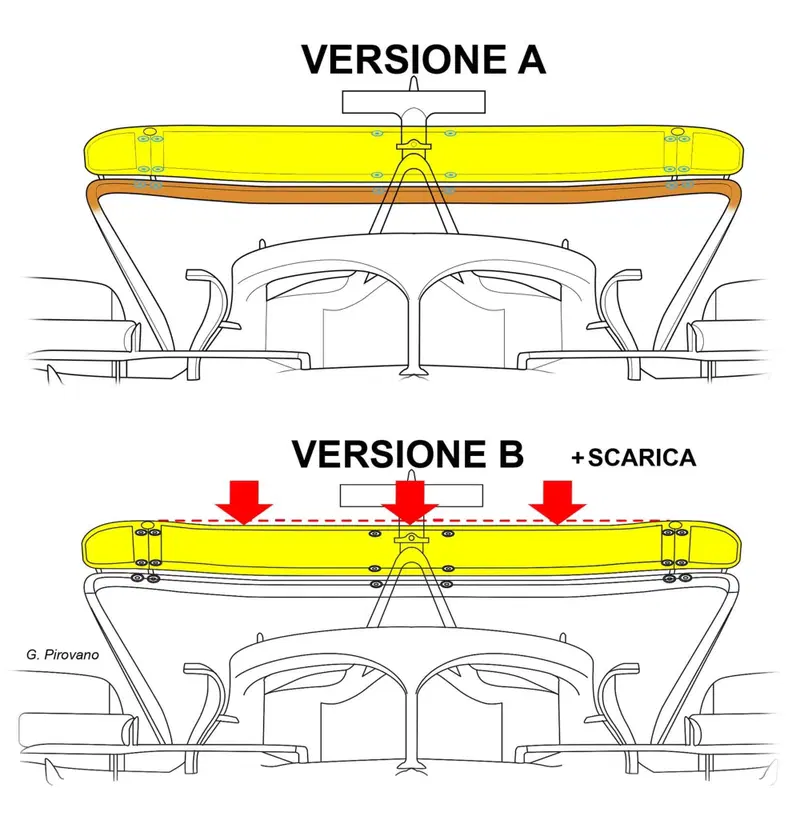 Rispetto alla versione A, quella pi&ugrave; scarica (versione B) adotta il flap superiore mobile pi&ugrave; tagliato nella zona esterna, tutto per avere minor resistenza all&rsquo;avanzamento.