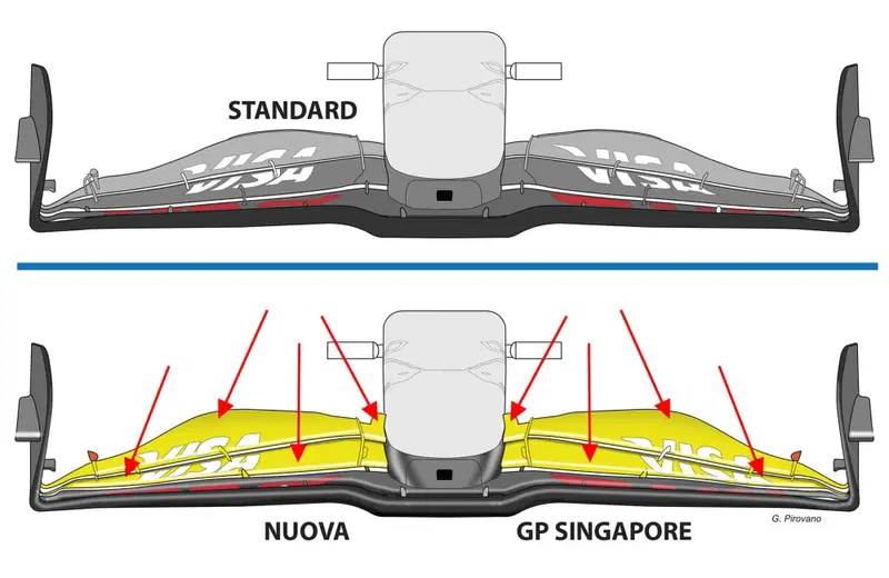 Aggiornamenti RB21 GP Singapore