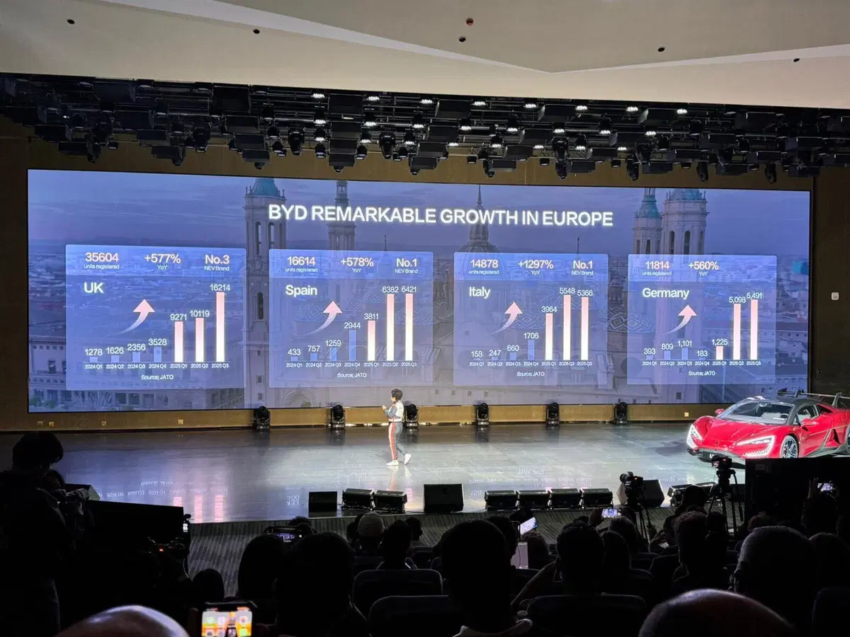 BYD svela il futuro dell’elettrico: AI, ricarica in 10 minuti e auto da 1300 cavalli (7)