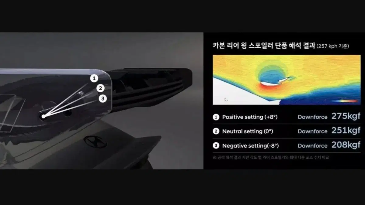 Hyundai IONIQ 6 N sconvolge il mercato: con questo pacchetto diventa una supercar elettrica (11)