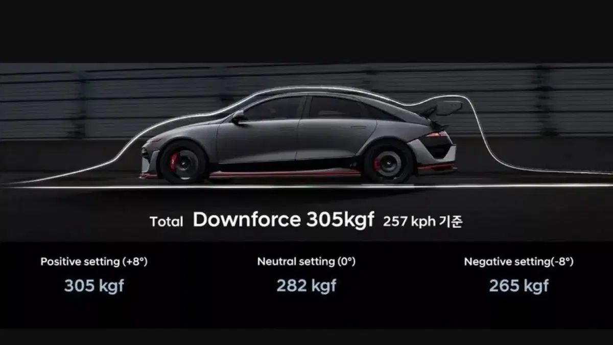 Hyundai IONIQ 6 N sconvolge il mercato: con questo pacchetto diventa una supercar elettrica (13)