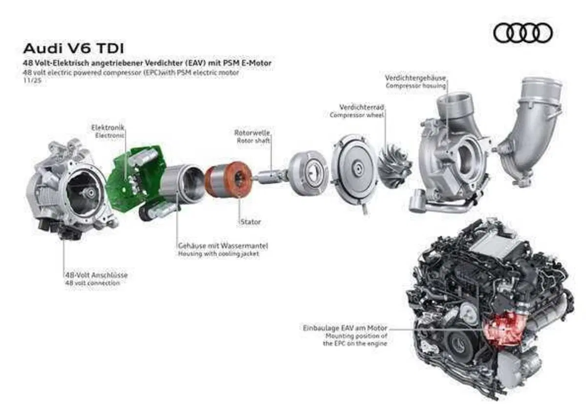 Audi rivoluziona il diesel: il nuovo V6 TDI con compressore elettrico è un capolavoro di efficienza