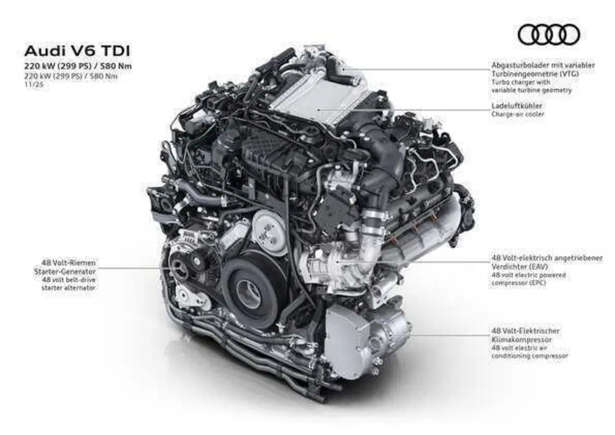 Audi rivoluziona il diesel: il nuovo V6 TDI con compressore elettrico è un capolavoro di efficienza (2)