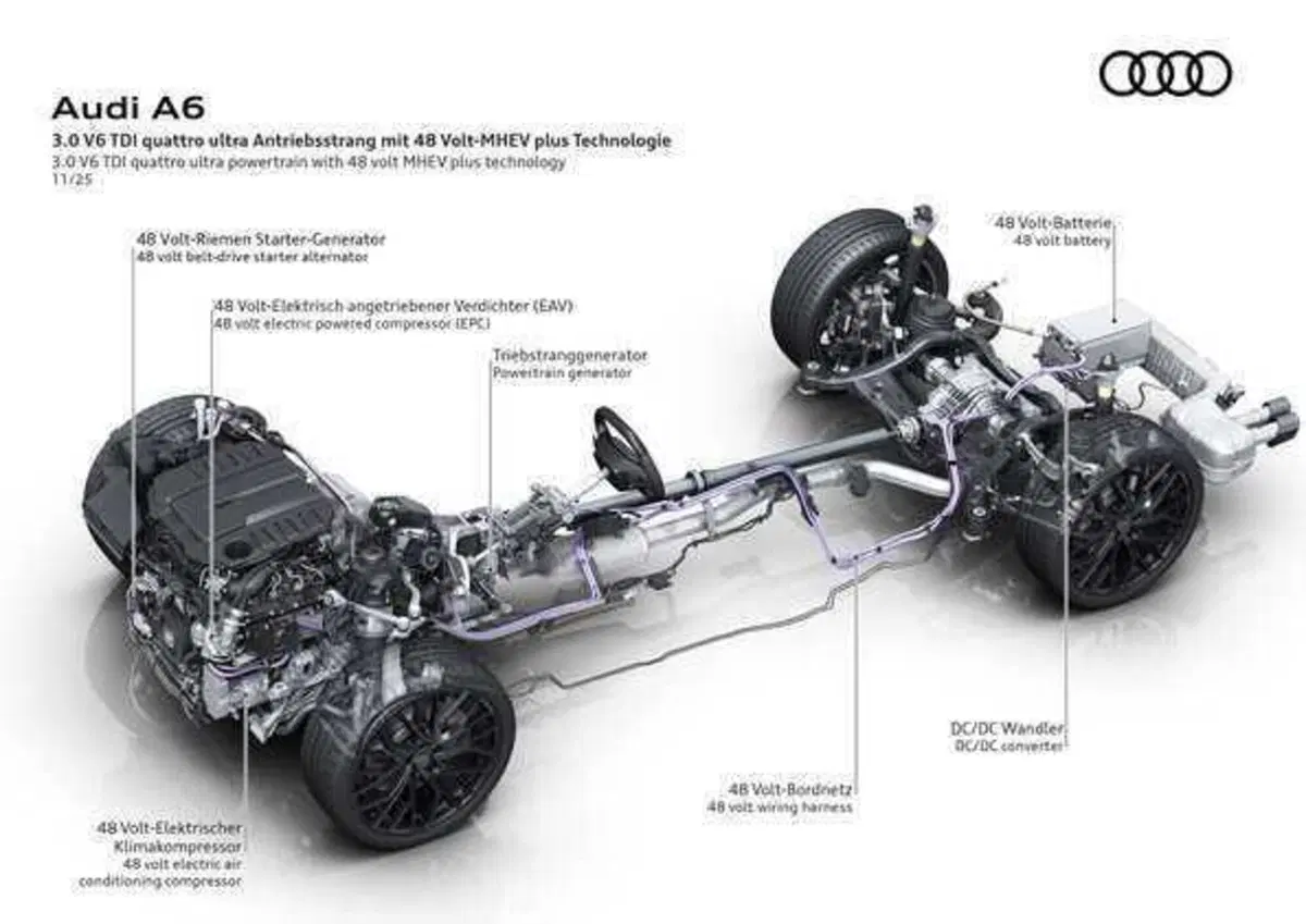 Audi rivoluziona il diesel: il nuovo V6 TDI con compressore elettrico è un capolavoro di efficienza (4)