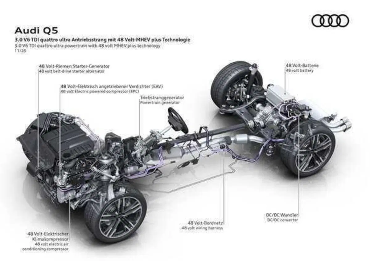 Audi rivoluziona il diesel: il nuovo V6 TDI con compressore elettrico è un capolavoro di efficienza (6)