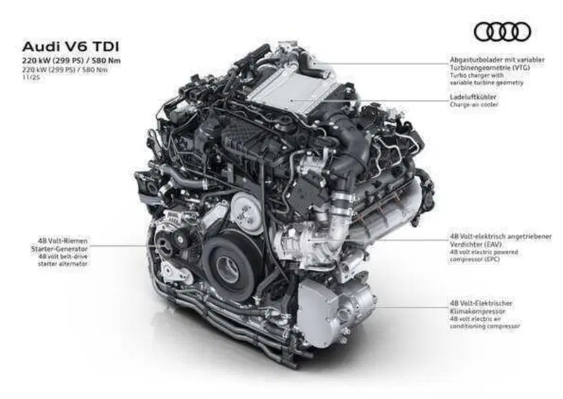 Motore V6 TDI