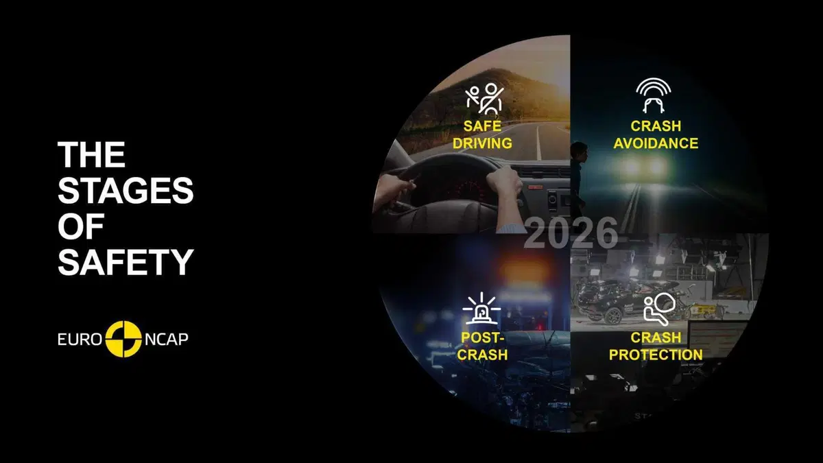 Euro NCAP 2026: cambiano i crash test, è l'aggiornamento più importante degli ultimi 16 anni (5)