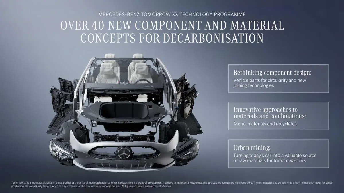 Mercedes-Benz Tomorrow XX: ecco come la Stella reinventa l'auto del futuro partendo dai rifiuti (3)