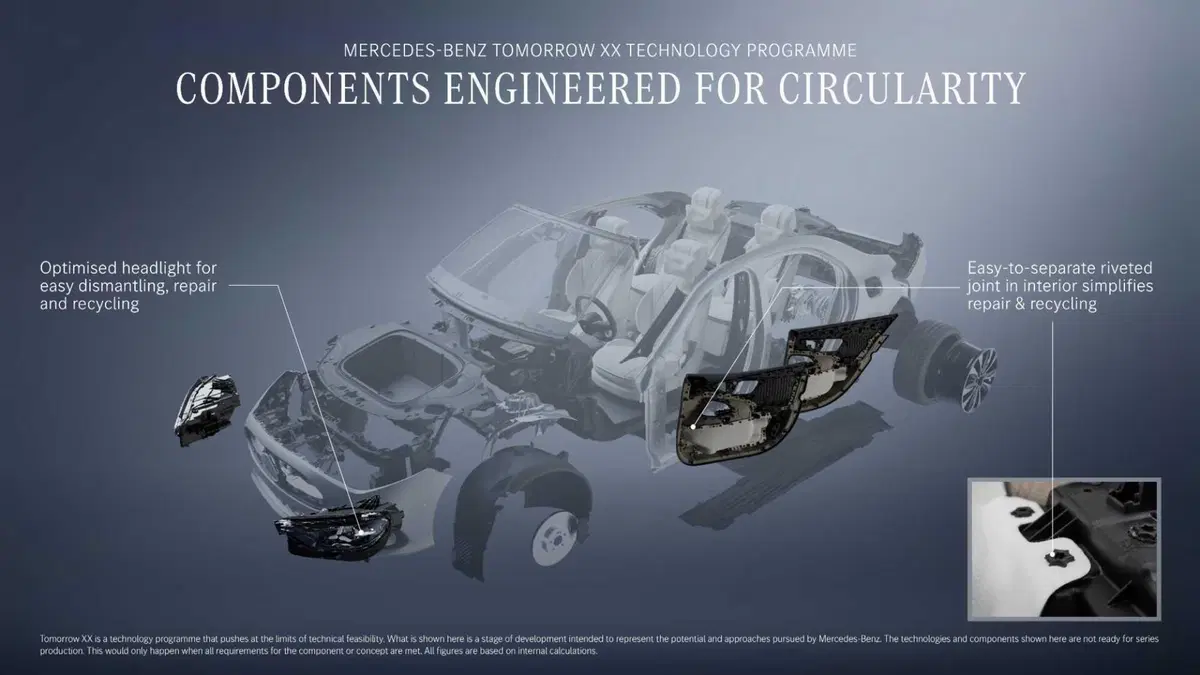Mercedes-Benz Tomorrow XX: ecco come la Stella reinventa l'auto del futuro partendo dai rifiuti (7)