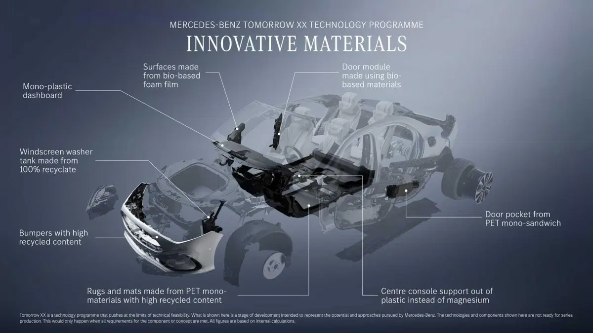 Mercedes-Benz Tomorrow XX: ecco come la Stella reinventa l'auto del futuro partendo dai rifiuti (9)