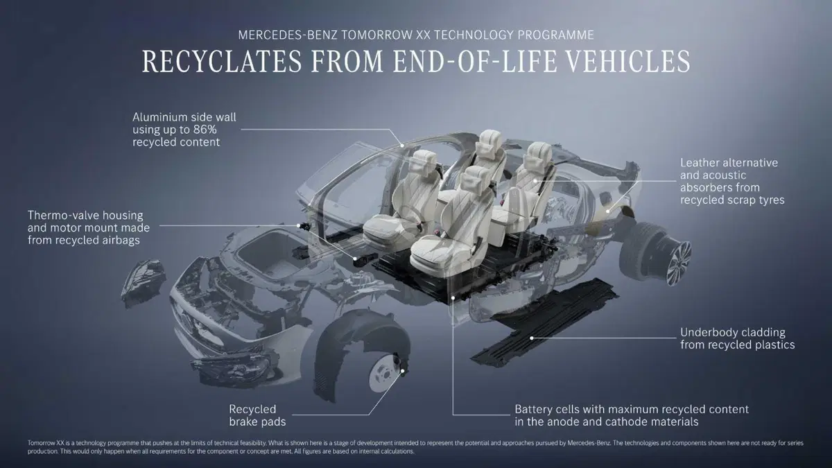 Mercedes-Benz Tomorrow XX: ecco come la Stella reinventa l'auto del futuro partendo dai rifiuti (10)