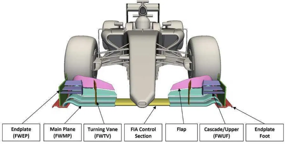 F1 ed effetto suolo: il bilancio definitivo dell'era 2022-2025 tra successi nascosti e promesse tradite (3)
