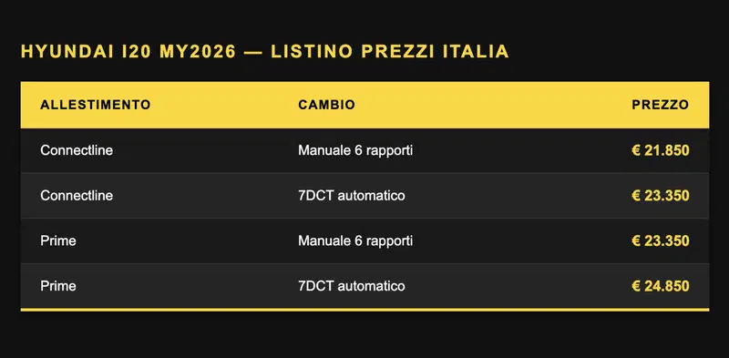 Listino prezzi