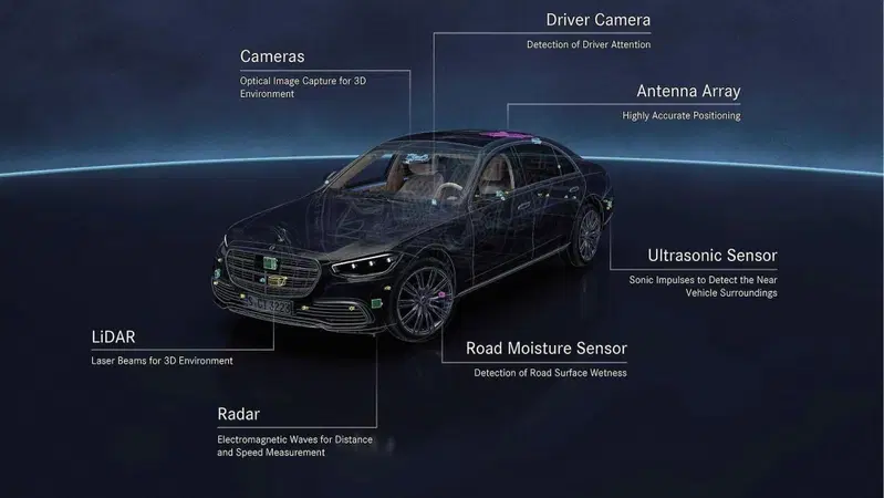 Sensori Mercedes DRIVE PILOT per guida autonoma di Livello 3