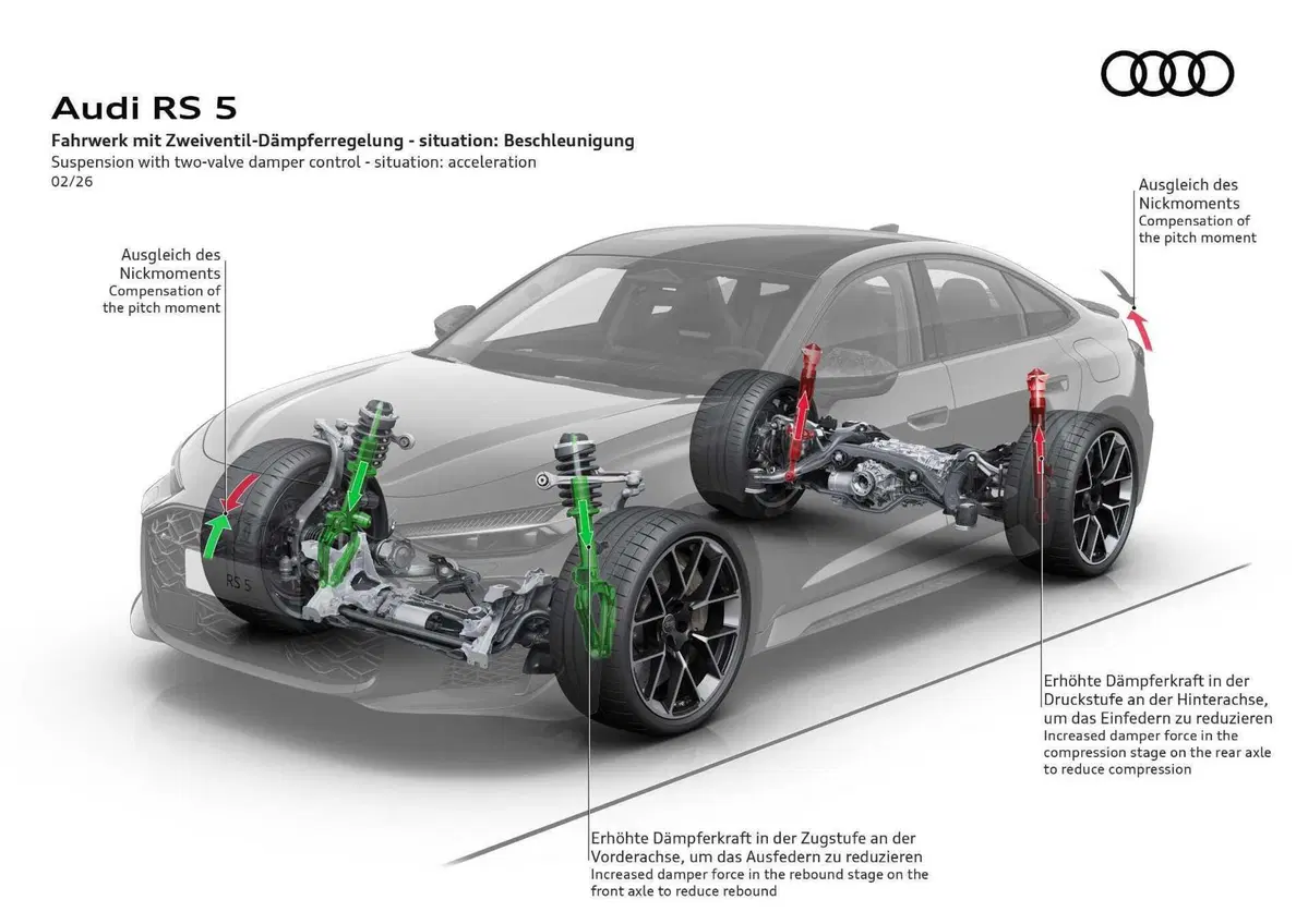 Audi RS5: prestazioni al limite con il V6, ma la sfida con BMW non è sui cavalli...ma sul peso (5)