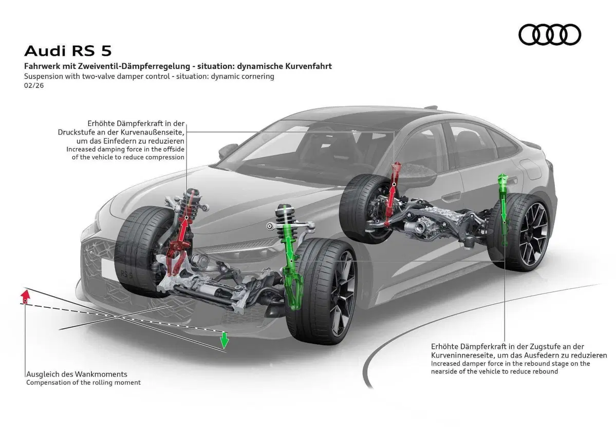 Audi RS5: prestazioni al limite con il V6, ma la sfida con BMW non è sui cavalli...ma sul peso (6)