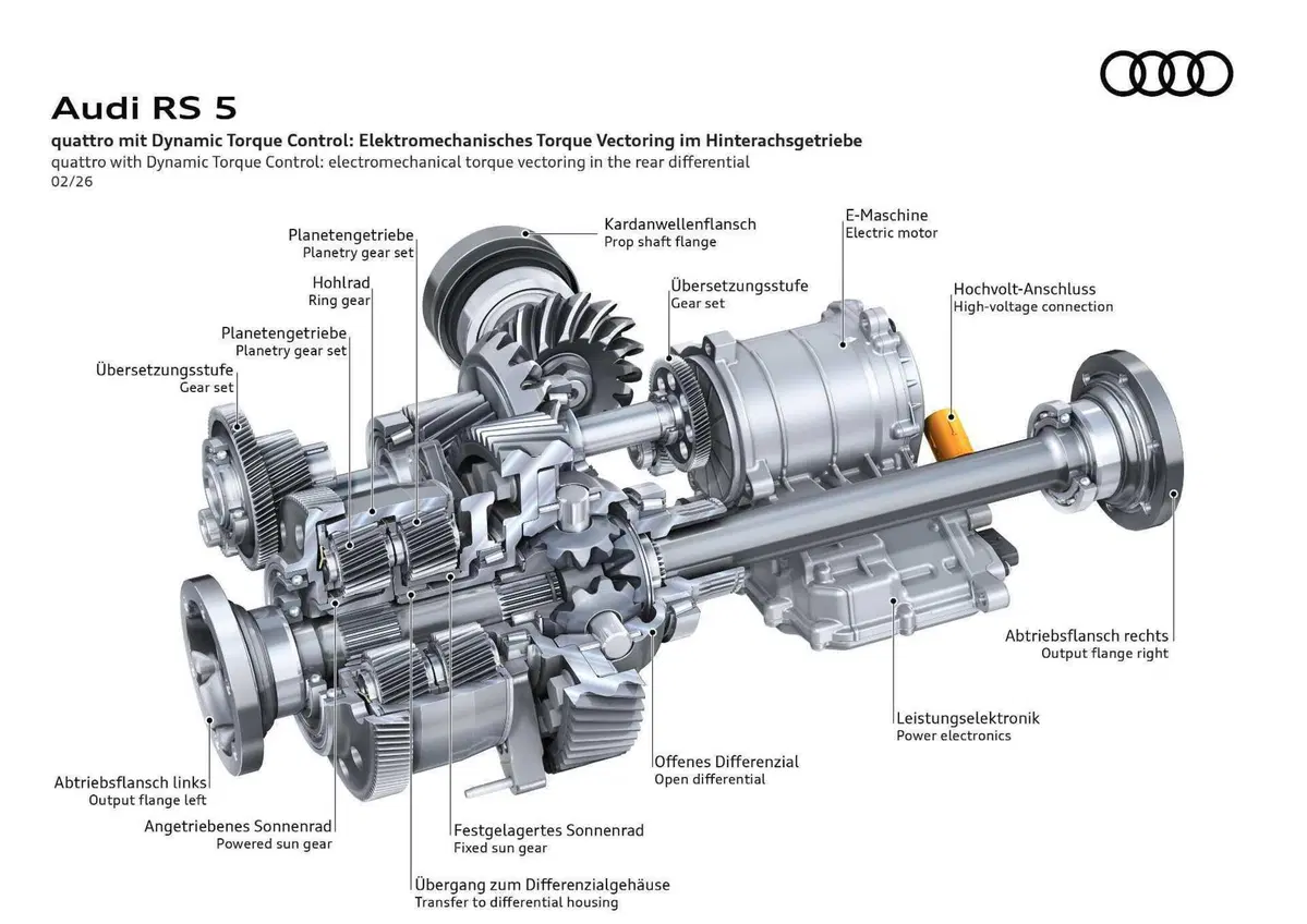 Audi RS5: prestazioni al limite con il V6, ma la sfida con BMW non è sui cavalli...ma sul peso (8)