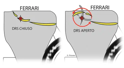 L'ala posteriore capovolta della Ferrari: come funziona il sistema che sta riscrivendo le regole dell'aerodinamica in Formula 1 2026