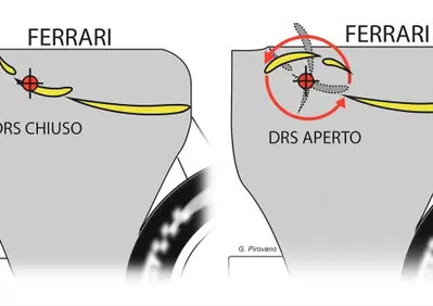 L'ala posteriore capovolta della Ferrari: come funziona il sistema che sta riscrivendo le regole dell'aerodinamica in Formula 1 2026