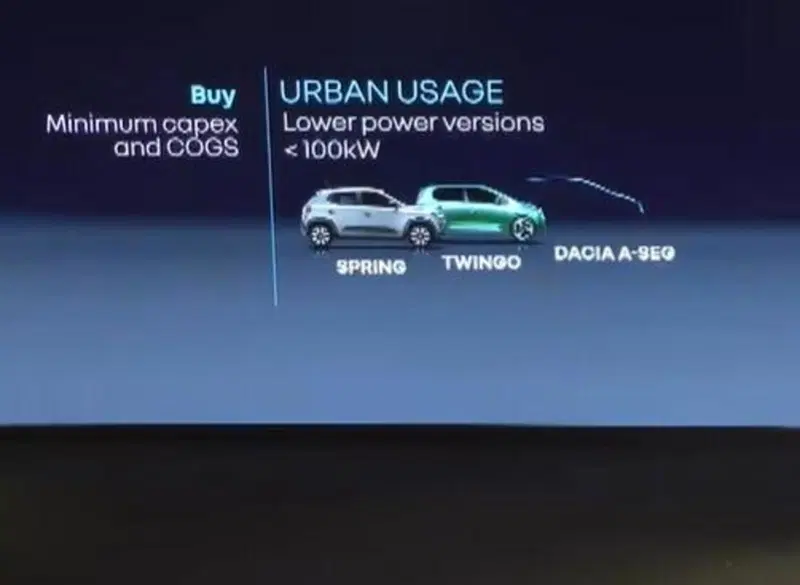La futura elettrica di segmento A di Dacia