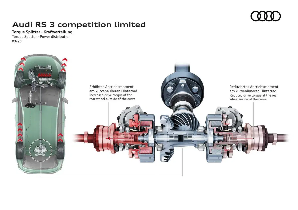 Audi RS 3 Competition Limited 2026: un motore leggendario e cinquant'anni di cilindri che non si dimenticano (9)