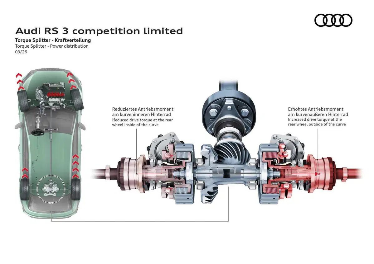 Audi RS 3 Competition Limited 2026: un motore leggendario e cinquant'anni di cilindri che non si dimenticano (10)