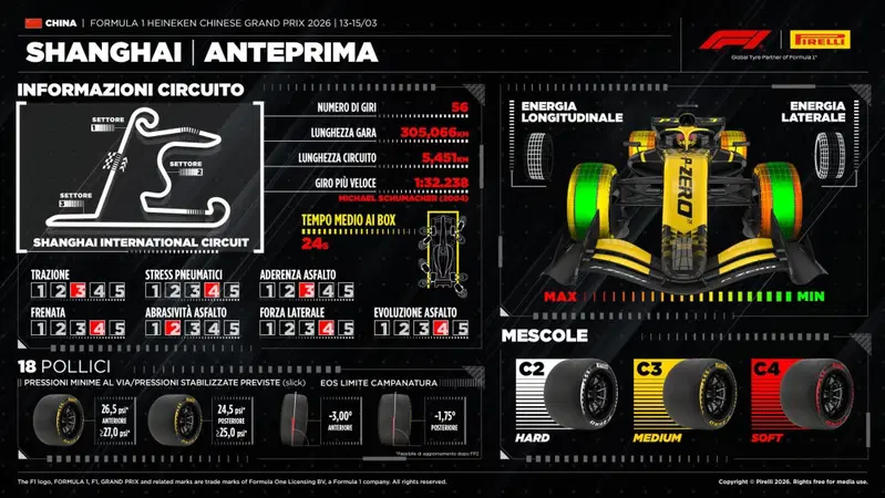 Anteprima GP Cina 2026