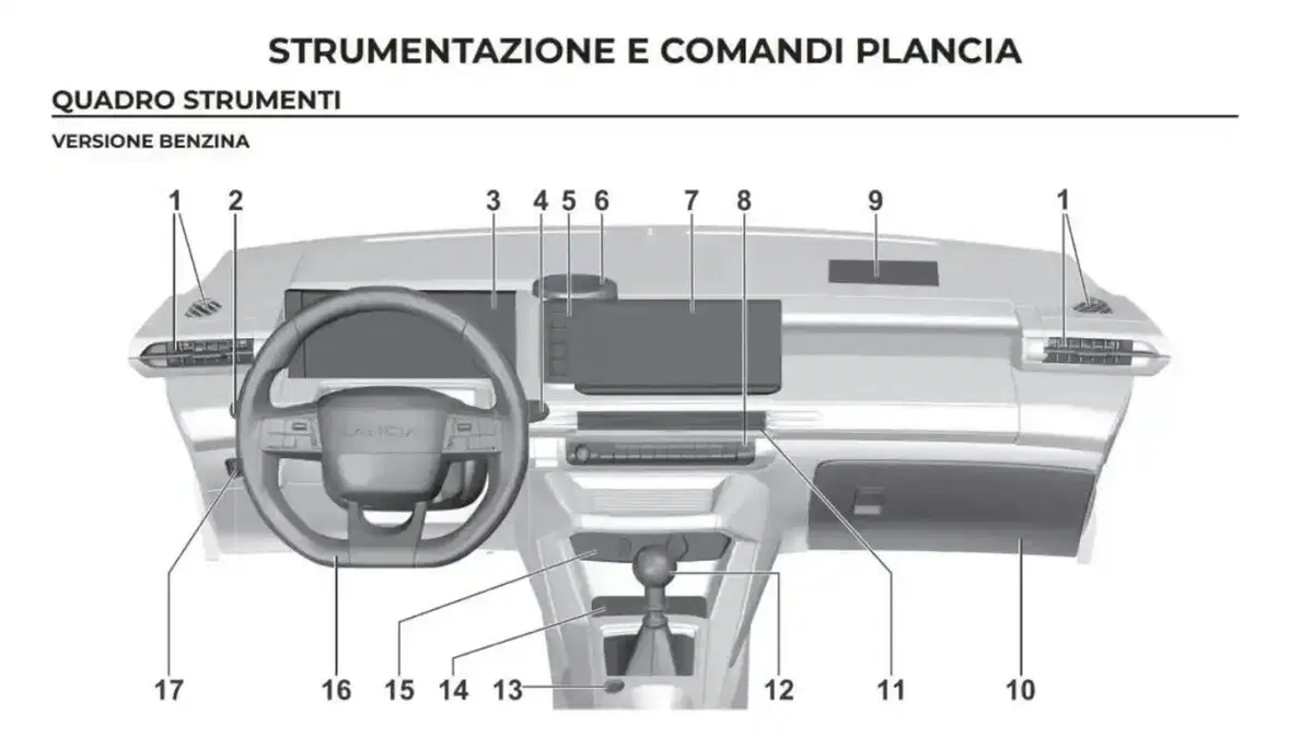 Lancia Ypsilon 1.2 manuale: arriva la versione da 20.000 euro con cambio a 6 marce (5)