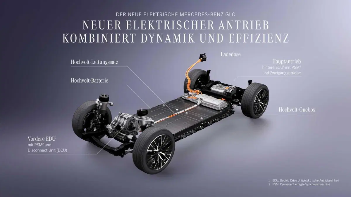 Mercedes GLC: la SUV più venduta della stella diventa elettrica [VIDEO] (2)