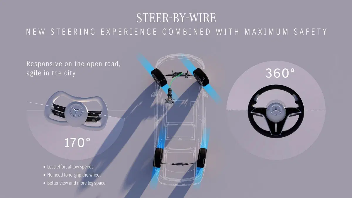 Mercedes EQS, lo sterzo del futuro diventa realtà: debutta lo Steer-by-Wire (2)