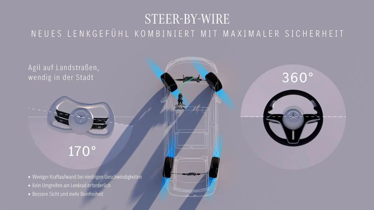 Mercedes EQS, lo sterzo del futuro diventa realtà: debutta lo Steer-by-Wire (3)