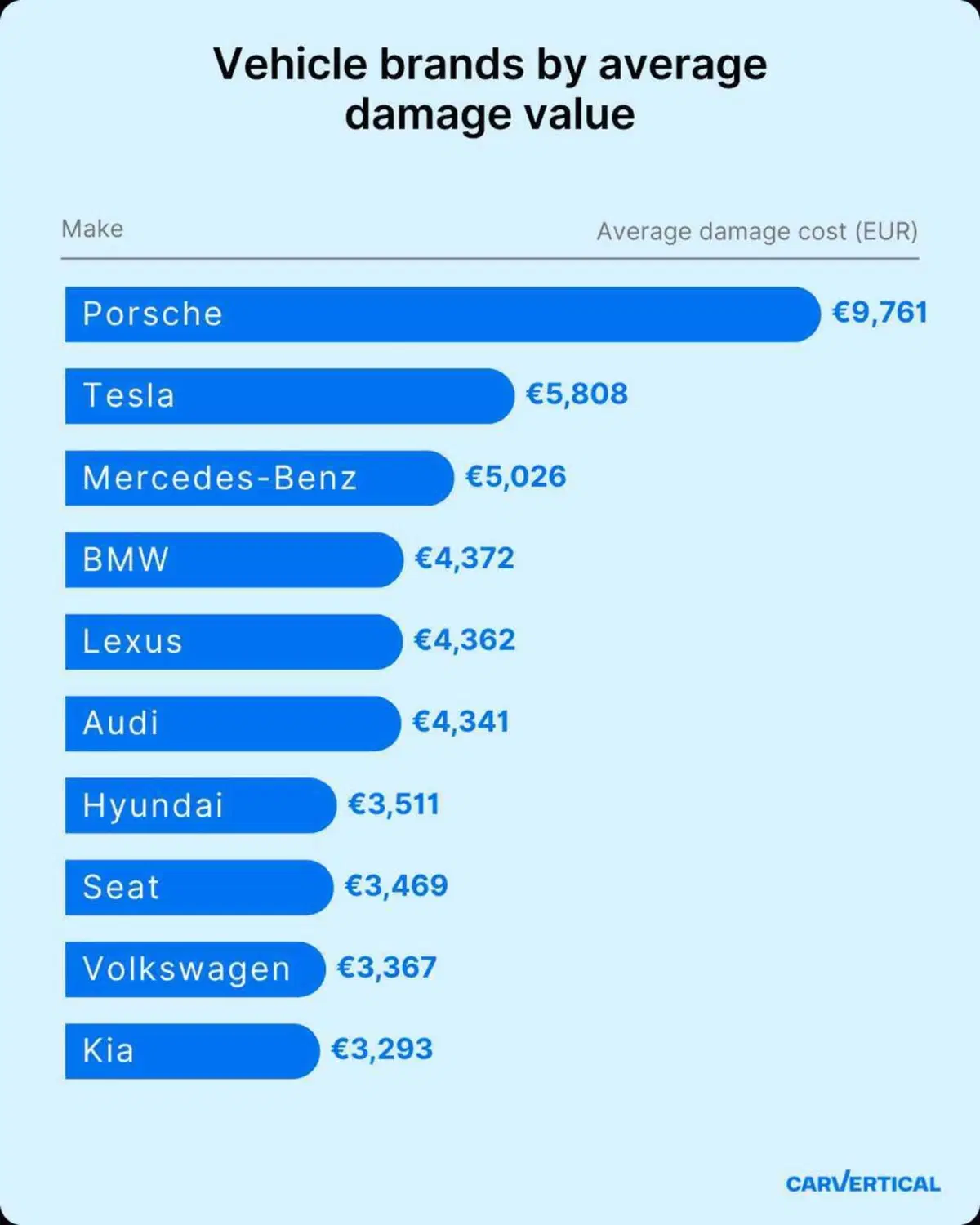 Auto più incidentate 2025, la classifica: ecco quale marchio domina in Italia (3)