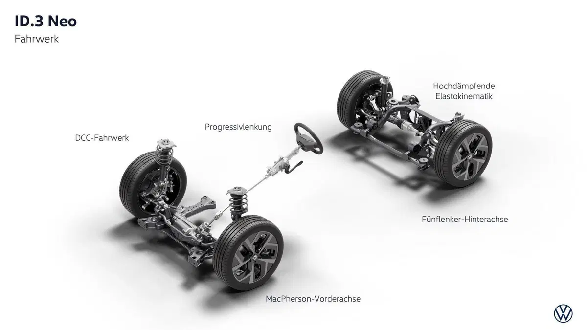 Volkswagen ID.3 Neo: più autonomia, interni rivoluzionati e nuova identità per la compatta elettrica (3)