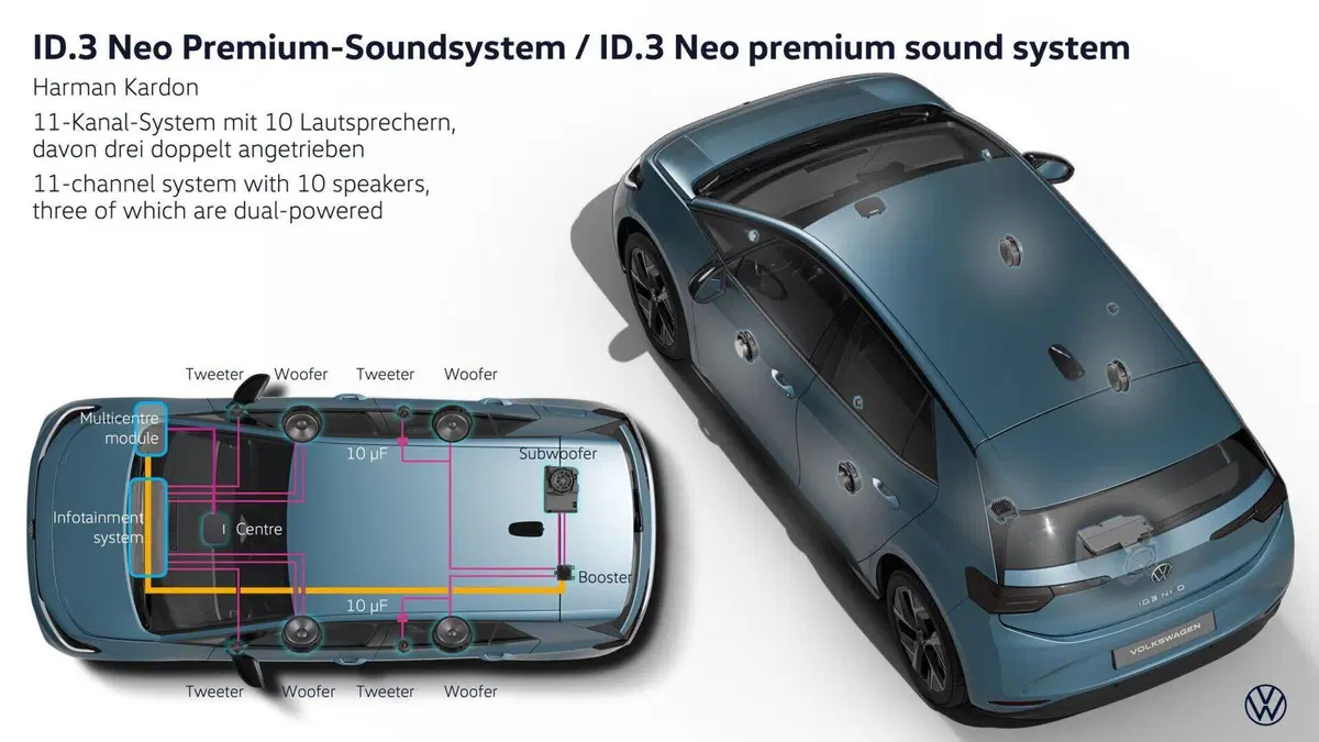 Volkswagen ID.3 Neo: più autonomia, interni rivoluzionati e nuova identità per la compatta elettrica (5)