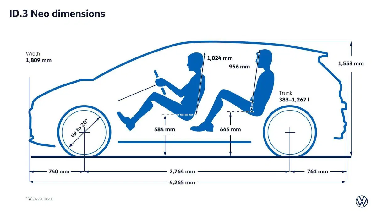 Volkswagen ID.3 Neo: più autonomia, interni rivoluzionati e nuova identità per la compatta elettrica (16)