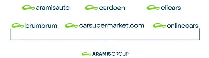 Gruppo Aramis