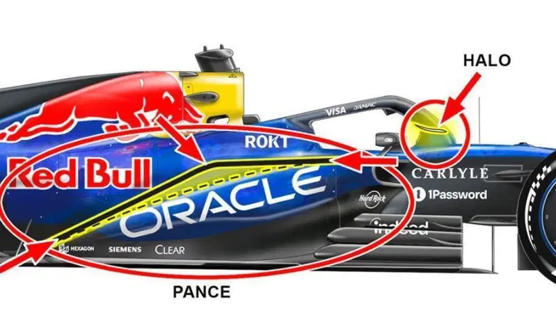 F1. Red Bull copia l&rsquo;ala Macarena della Ferrari? Ecco cosa vedremo a Miami